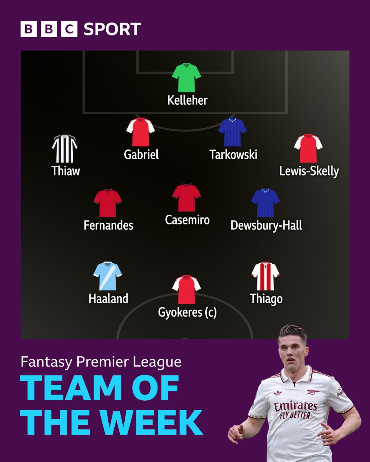 FPL Gameweek 37: Arsenal and Everton Assets Headline Team Selection