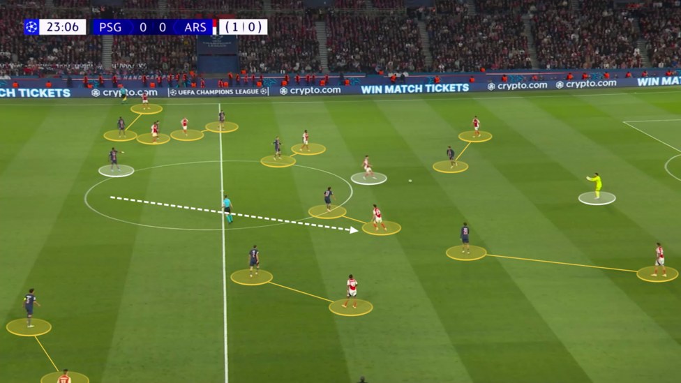 Mikel Arteta’s Arsenal Tactical Blueprint to Topple Paris St-Germain
