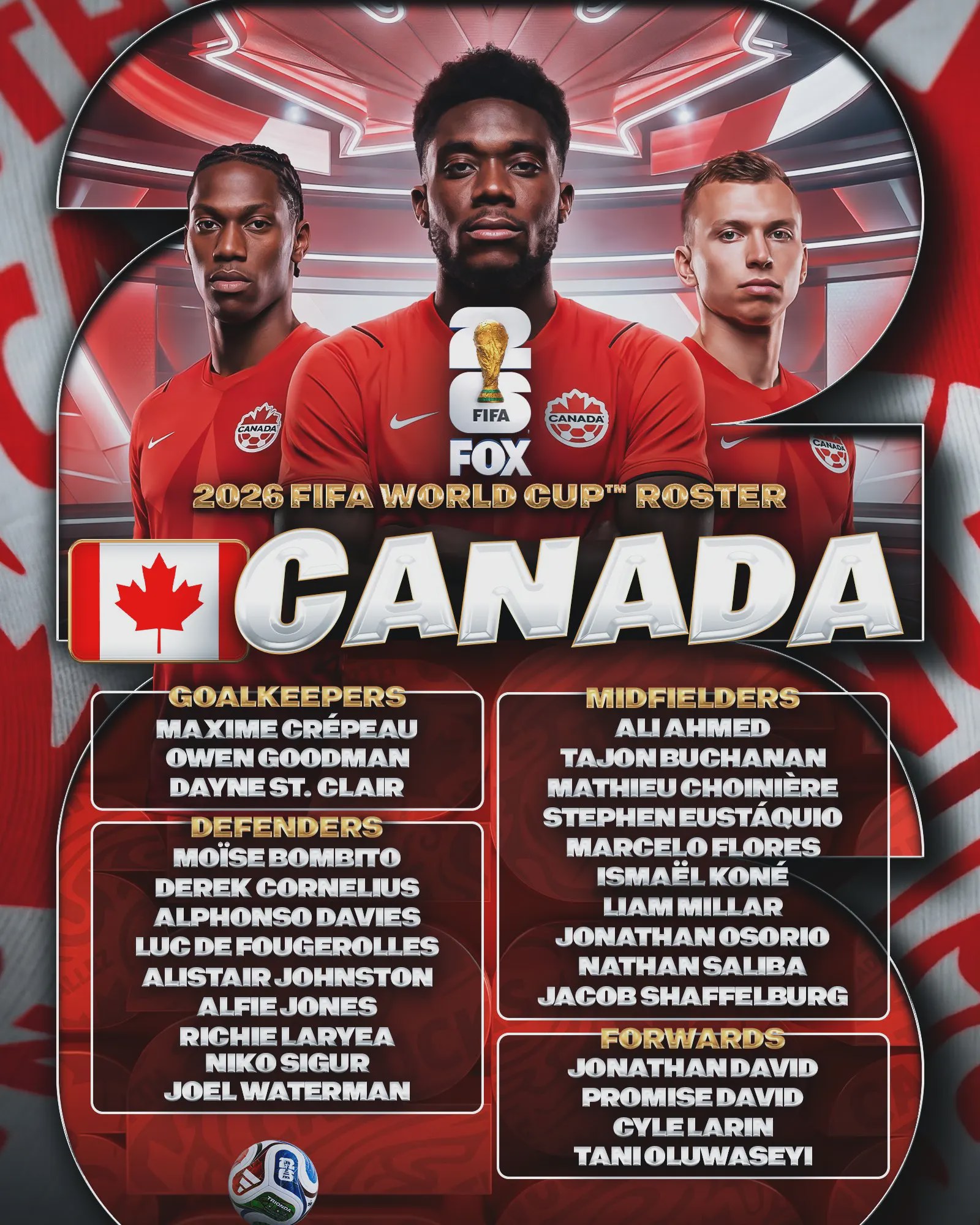 Alphonso Davies Headlines Canada Squad Despite Lingering Injury
