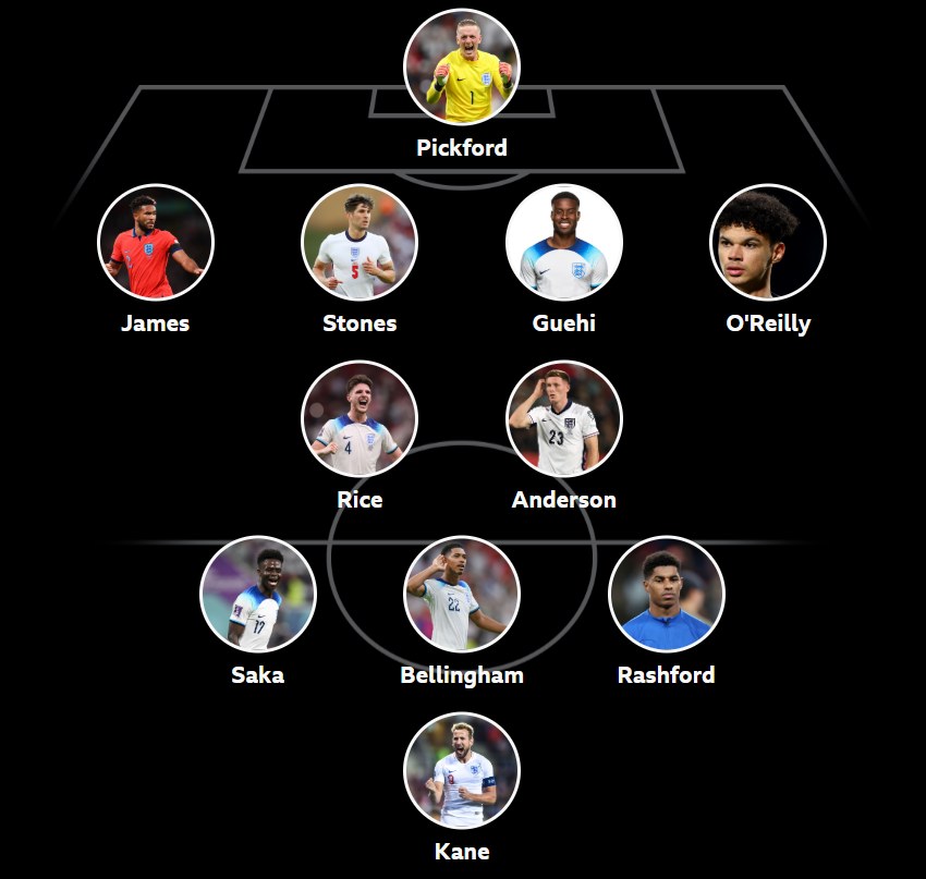 Three Lions Blueprint: Former England Stars Pick Their Starting XI