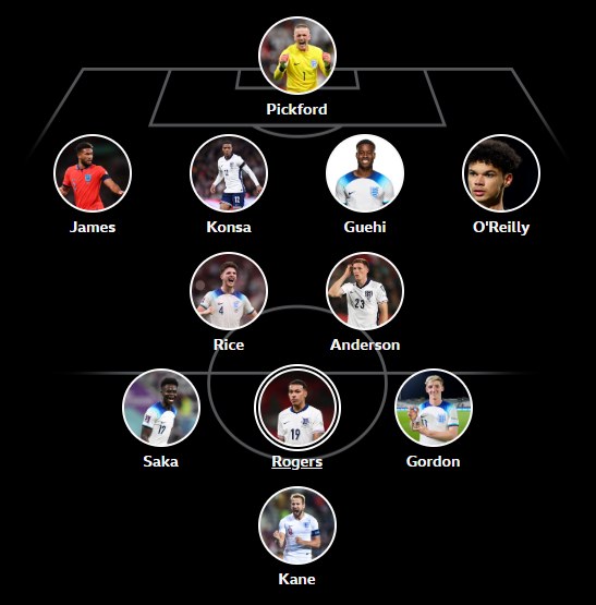 Three Lions Blueprint: Former England Stars Pick Their Starting XI