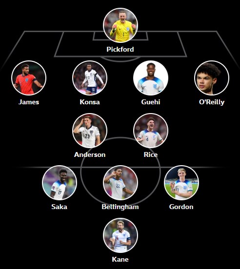 Three Lions Blueprint: Former England Stars Pick Their Starting XI