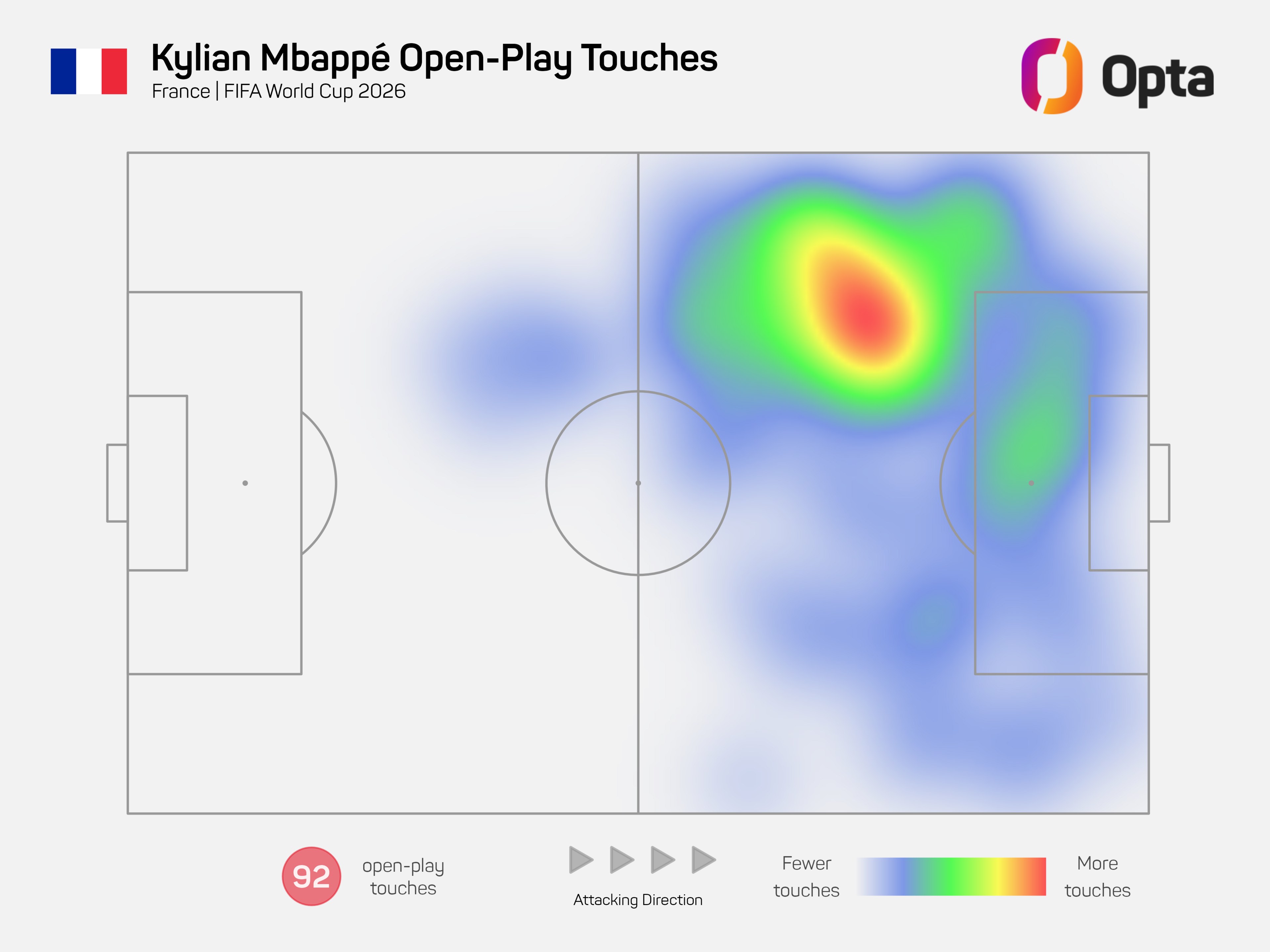 Haaland and Mbappe: The Statistical War for World Cup Supremacy
