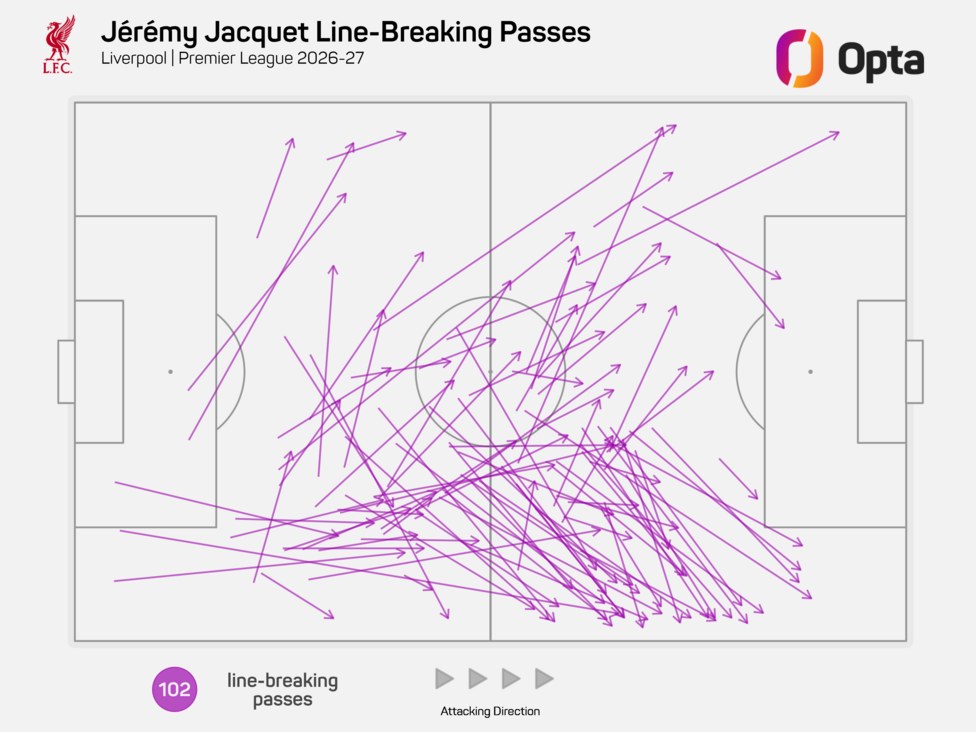 The £60m Gamble: Why Jeremy Jacquet is Liverpool's New Defensive Rock