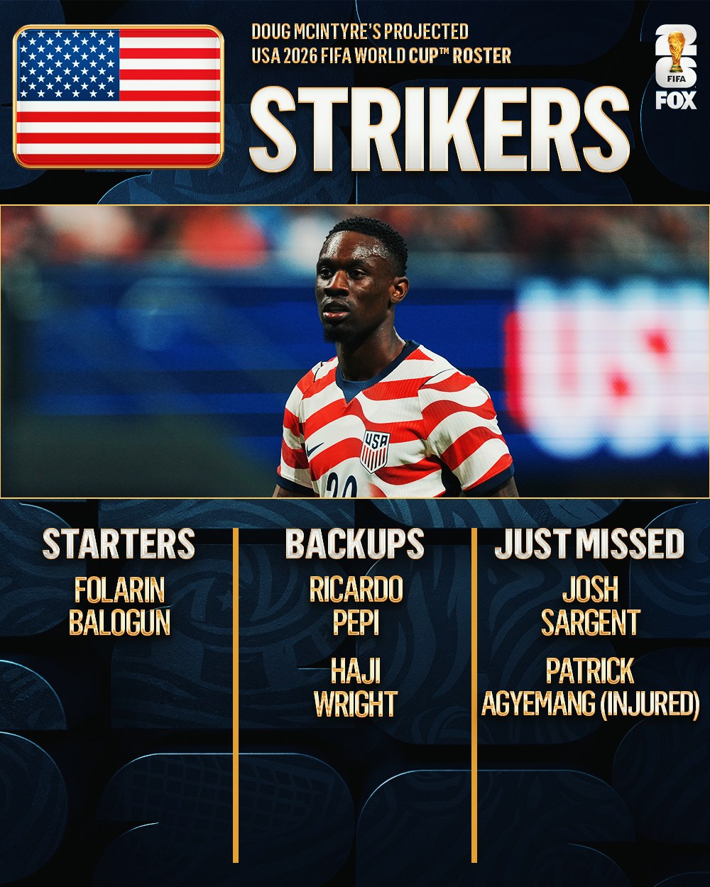 Projected USA 2026 Roster: Pochettino’s Preferred Squad
