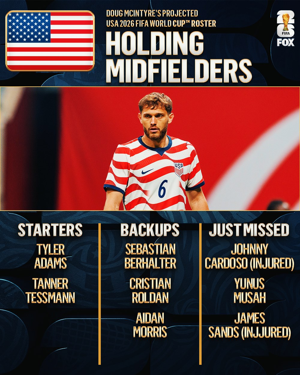Projected USA 2026 Roster: Pochettino’s Preferred Squad