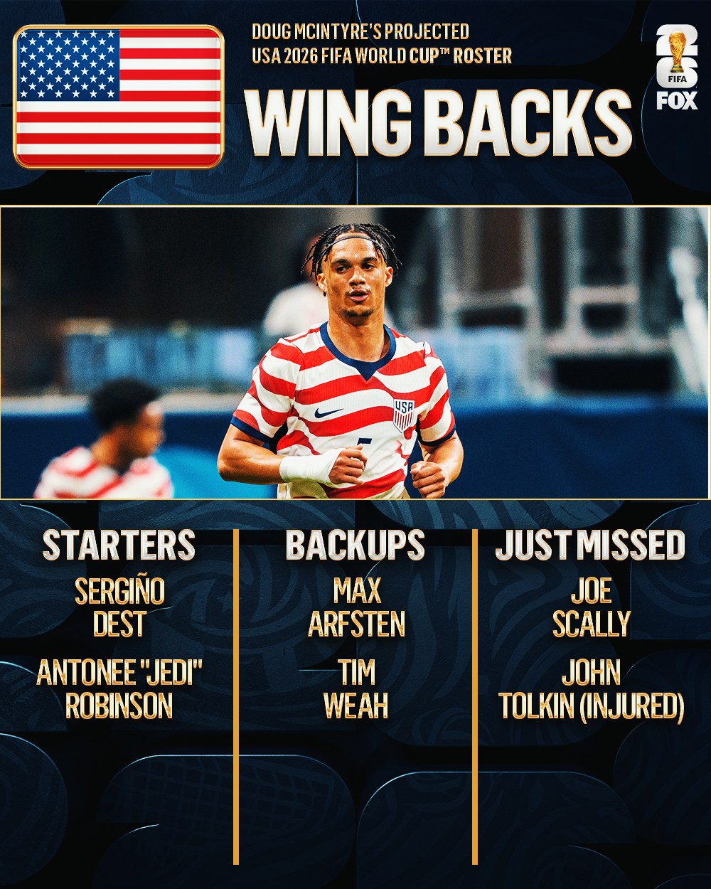 Projected USA 2026 Roster: Pochettino’s Preferred Squad