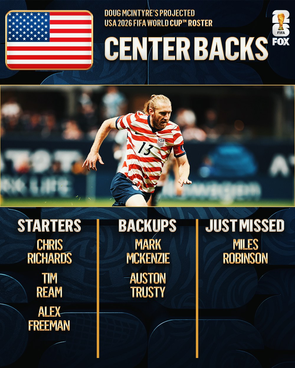 Projected USA 2026 Roster: Pochettino’s Preferred Squad