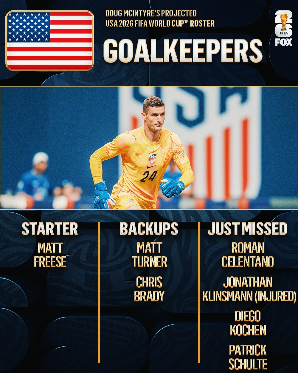 Projected USA 2026 Roster: Pochettino’s Preferred Squad