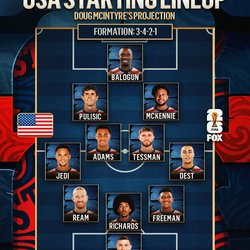 Projected USA 2026 Roster: Pochettino’s Preferred Squad