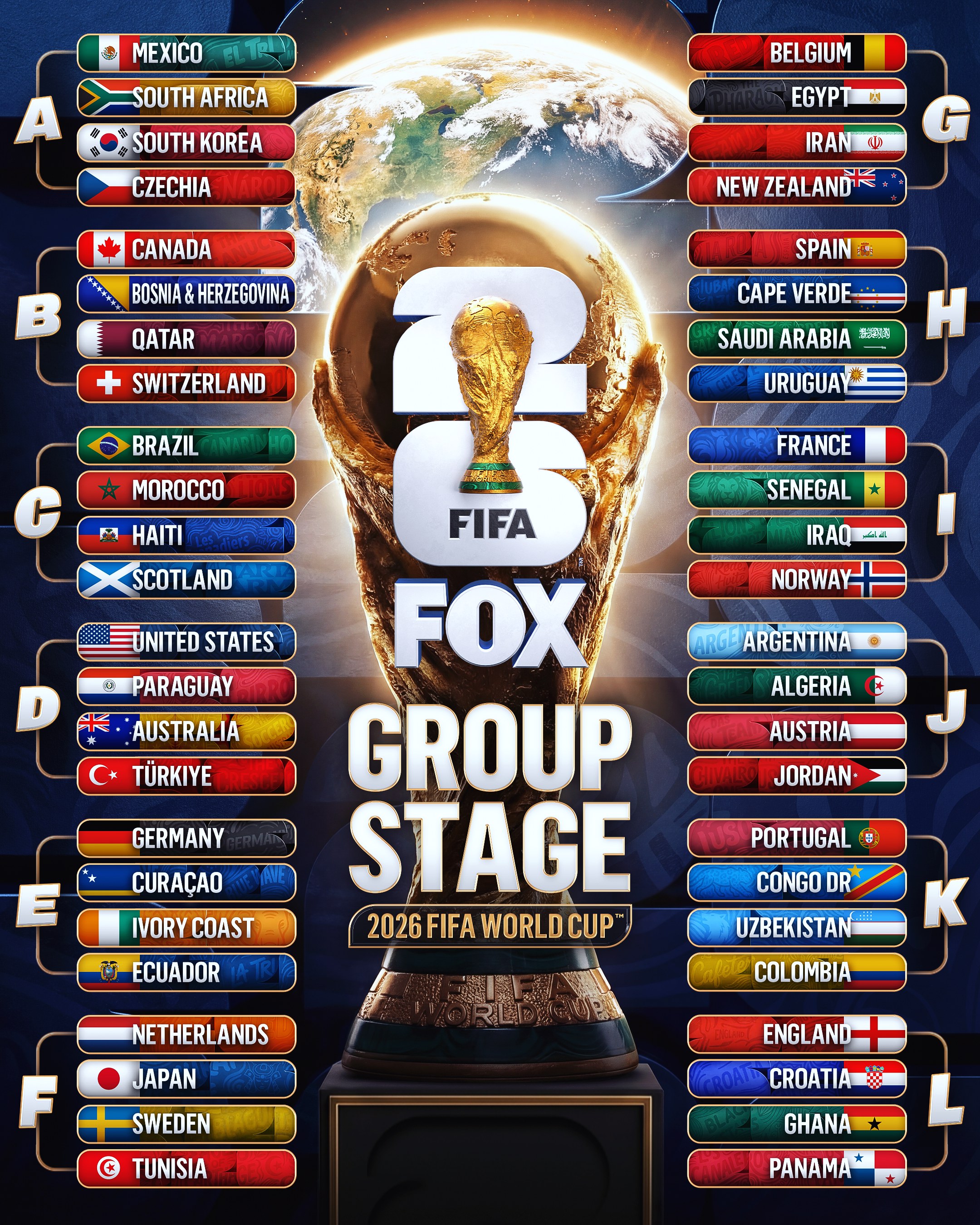 2026 World Cup Essentials: Schedule, Hosts, and Format