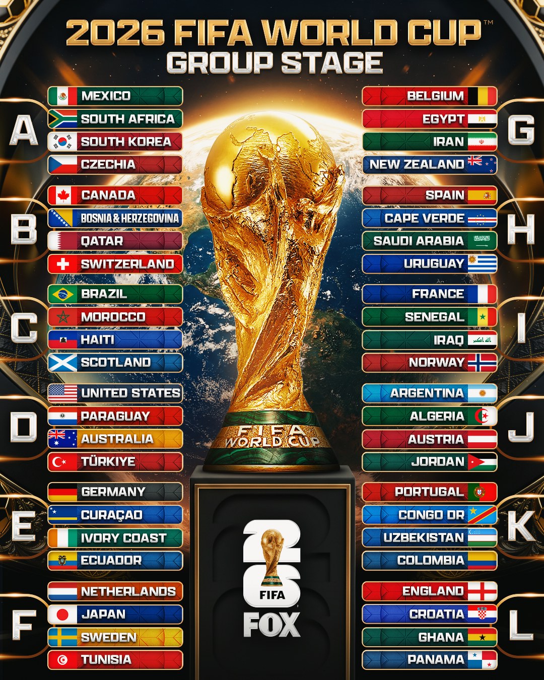 2026 FIFA World Cup: Full Match Schedule, Dates and Venue Guide