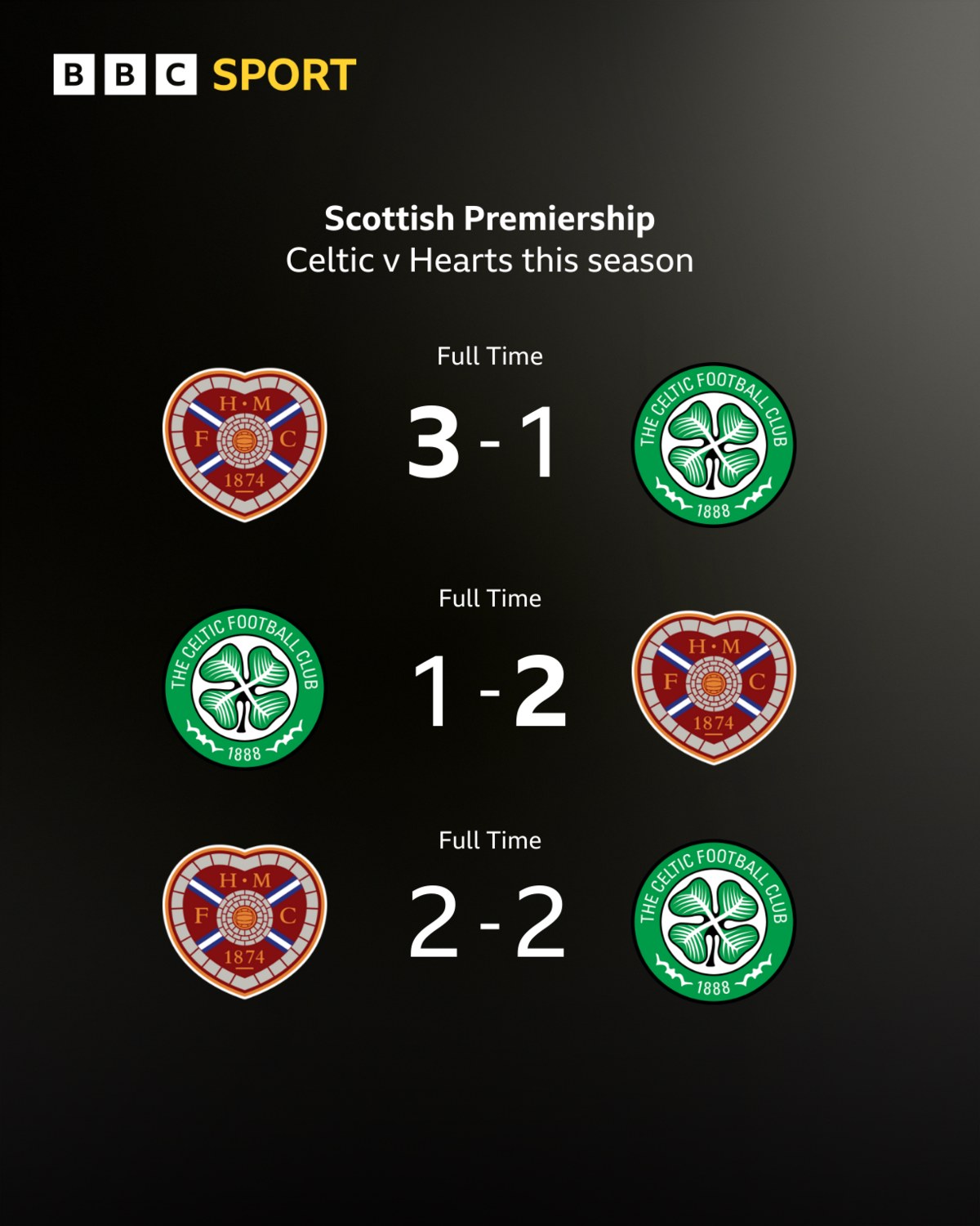 Celtic vs Hearts: Title Race Reaches Boiling Point at Parkhead